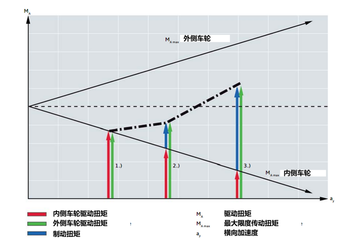 奥迪quattro ultra是适时四驱，为何依然说它是同价位最好的？