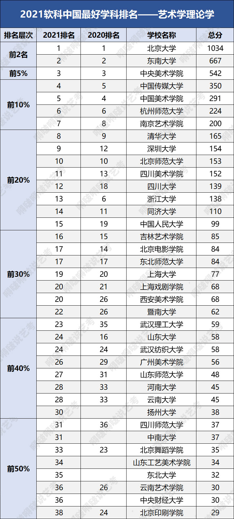 2021中国最好学科排名出炉！哪些院校的艺术类学科实力强劲？