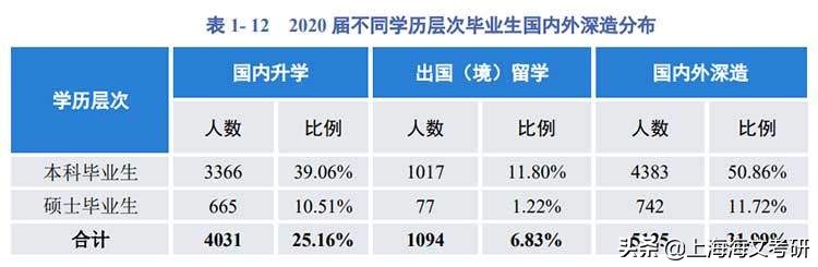 四川大学2020就业质量报告：毕业生月均收入8312.32元