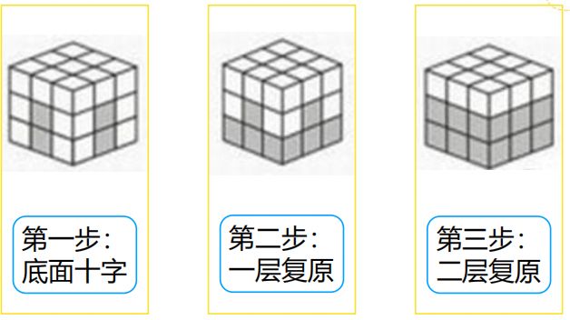 3阶魔方教程完整版，三阶魔方一看就懂的公式