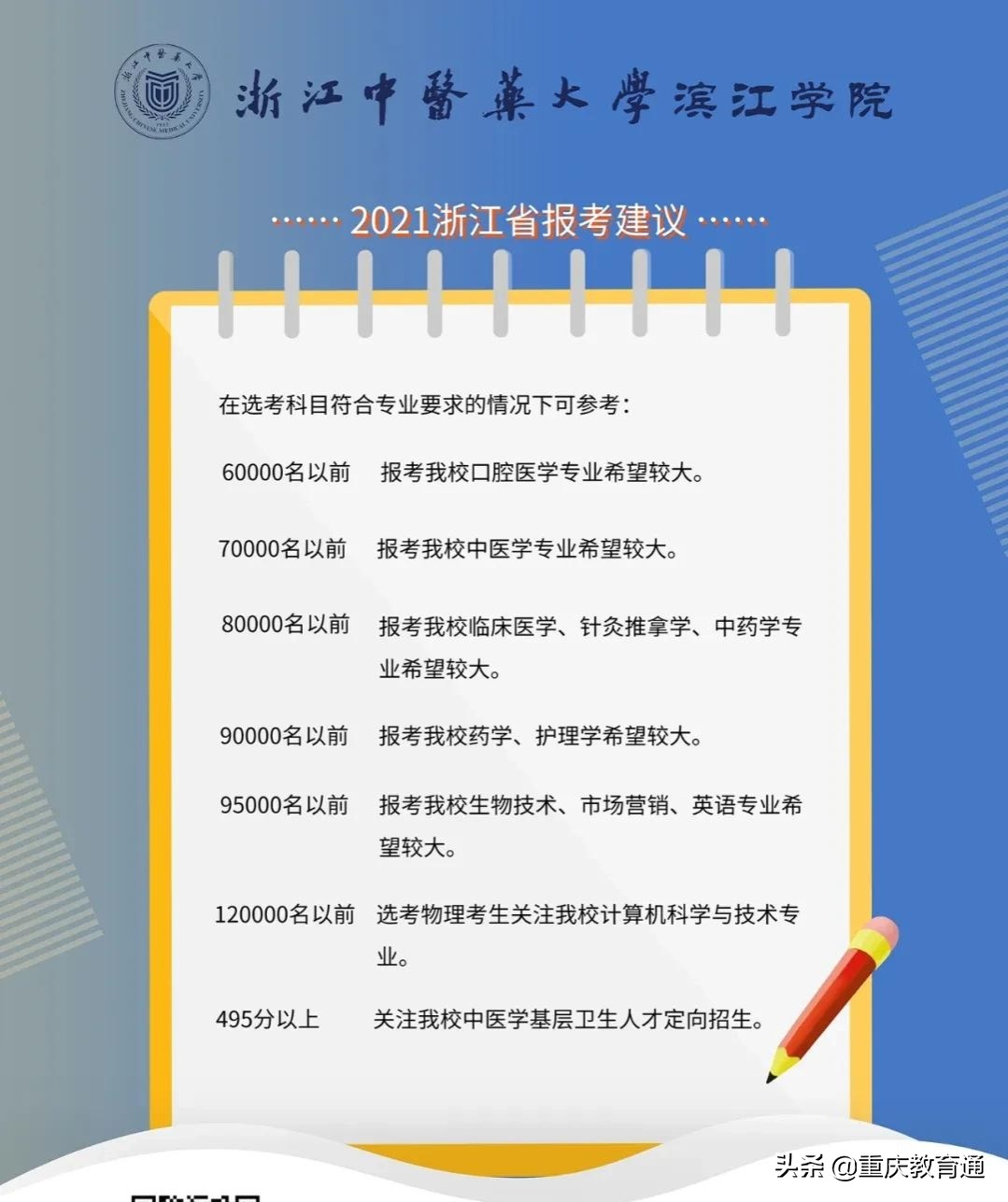 最全！全国300余所高校权威预估分数，看看你的理想大学多少分