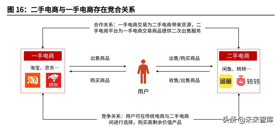 淘宝二手市场叫什么 淘宝二手市场