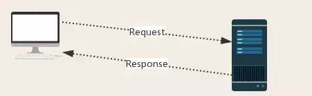 python爬虫入门，10分钟就够了，这可能是我见过最简单的基础教学