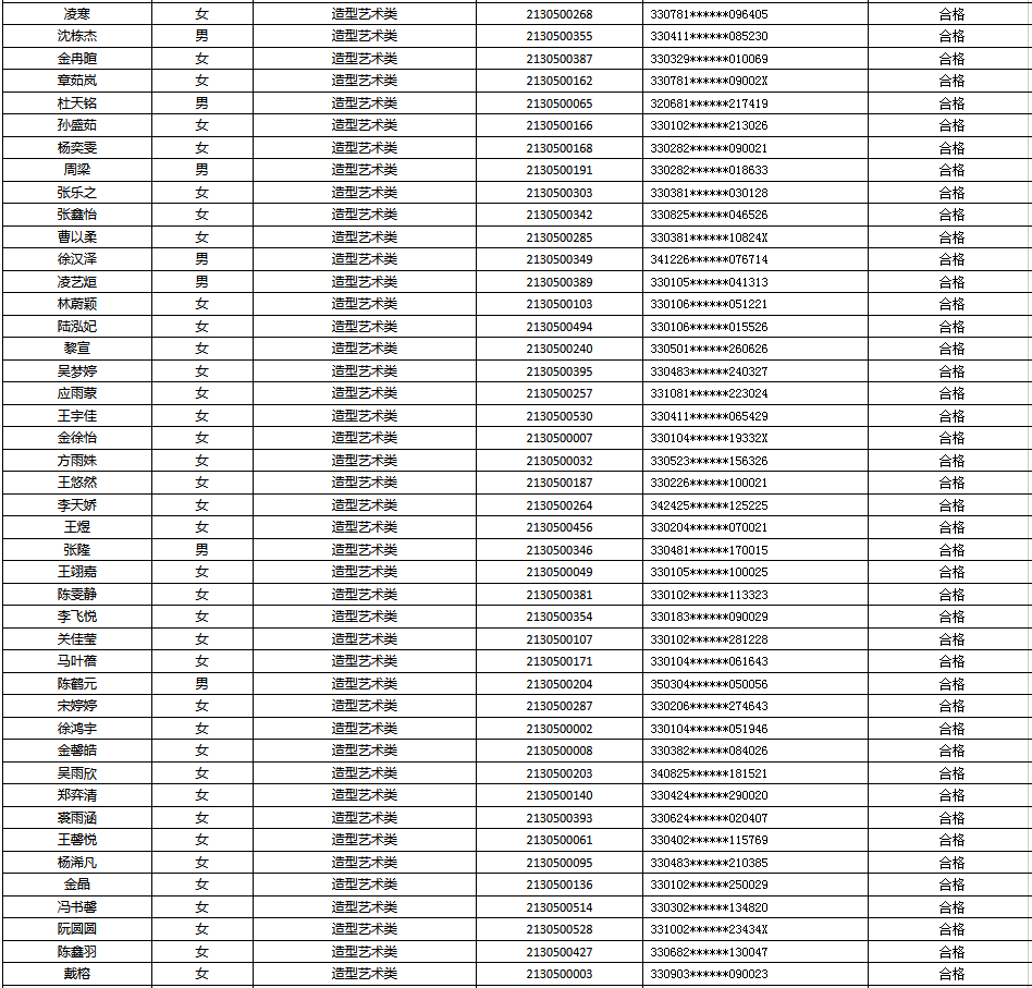 中国美术学院2021三位一体招生复试安排发布