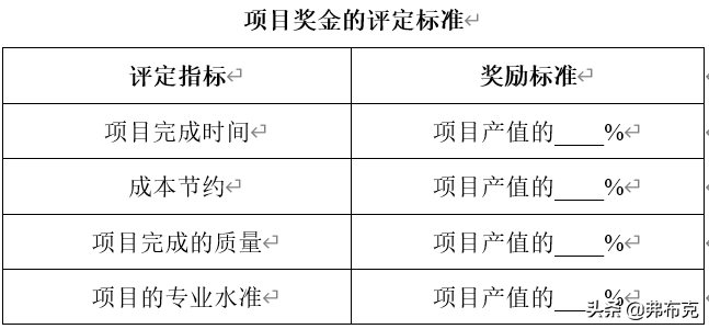 薪酬福利制度设计：薪酬激励、员工奖金、员工提成，建议收藏