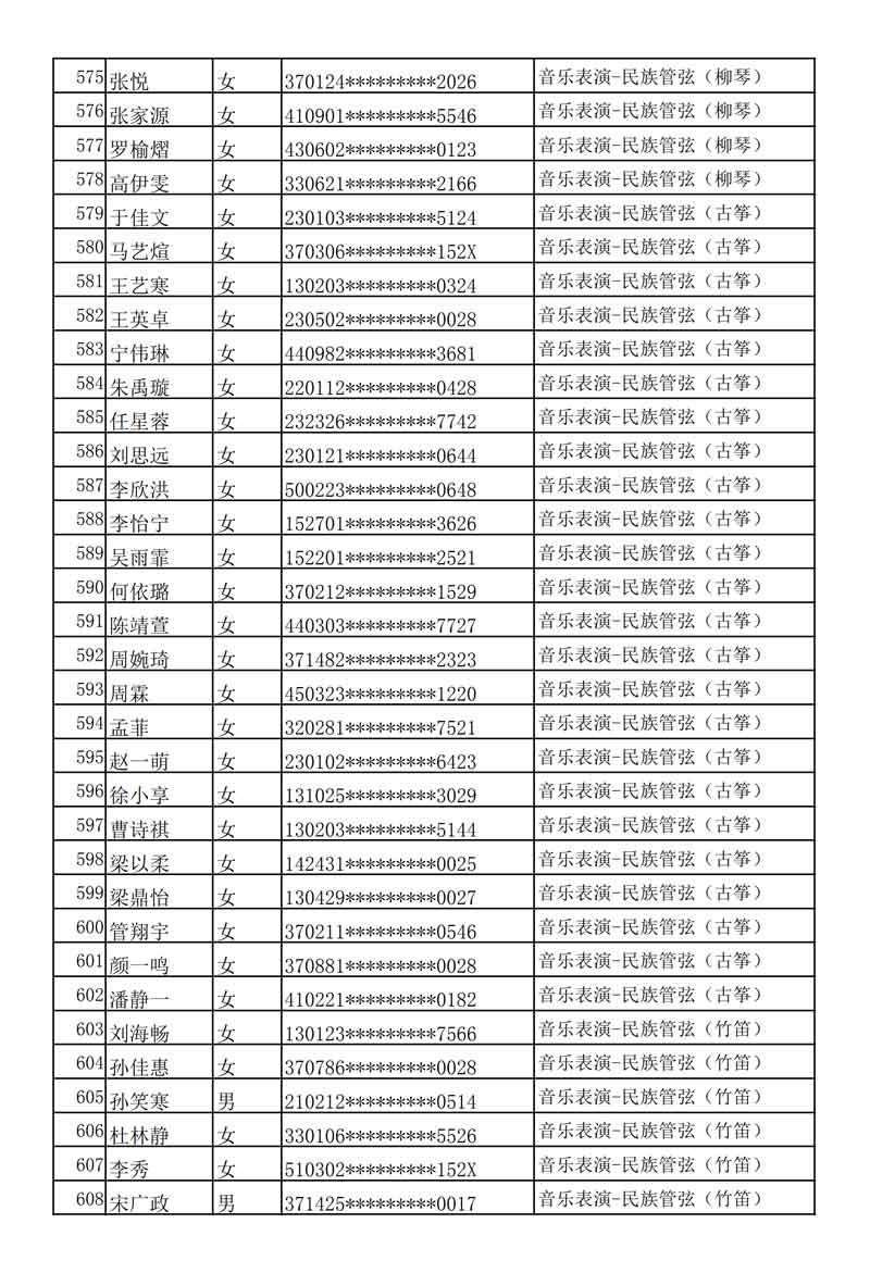 哈尔滨音乐学院发布2020年本科专业校考复试名单及考试安排