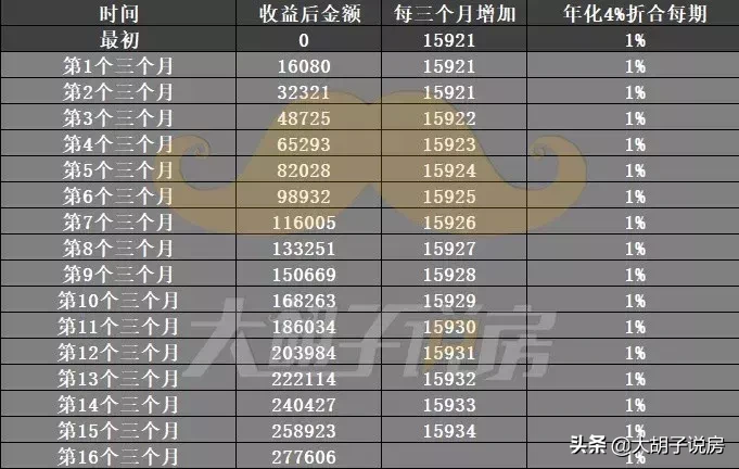 到底有多少人,还没弄明白贷款买房每年的成本有多高?