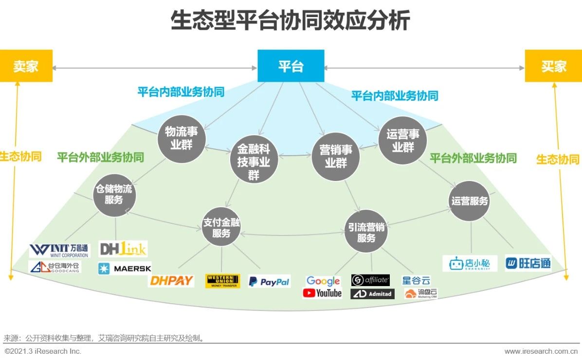 2021年中国新跨境出口B2B电商行业研究报告