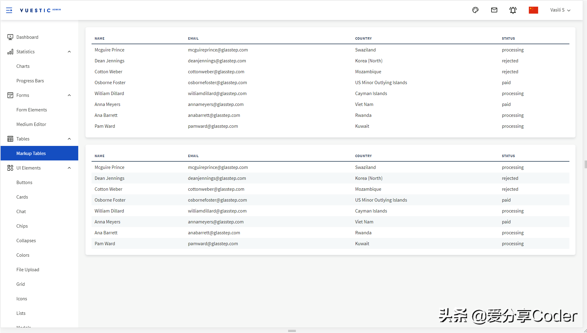 完美支持Vue3，一个自带管理模板的Vue3开源组件库——vuestic