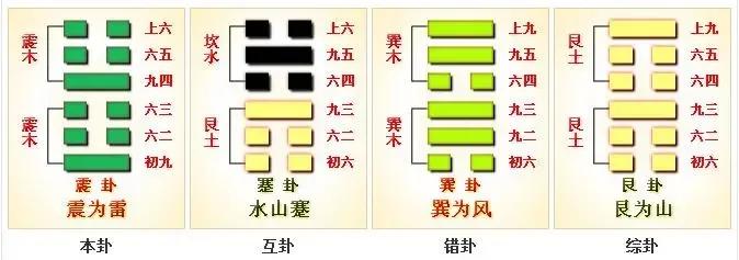 周易入门篇31之卦象