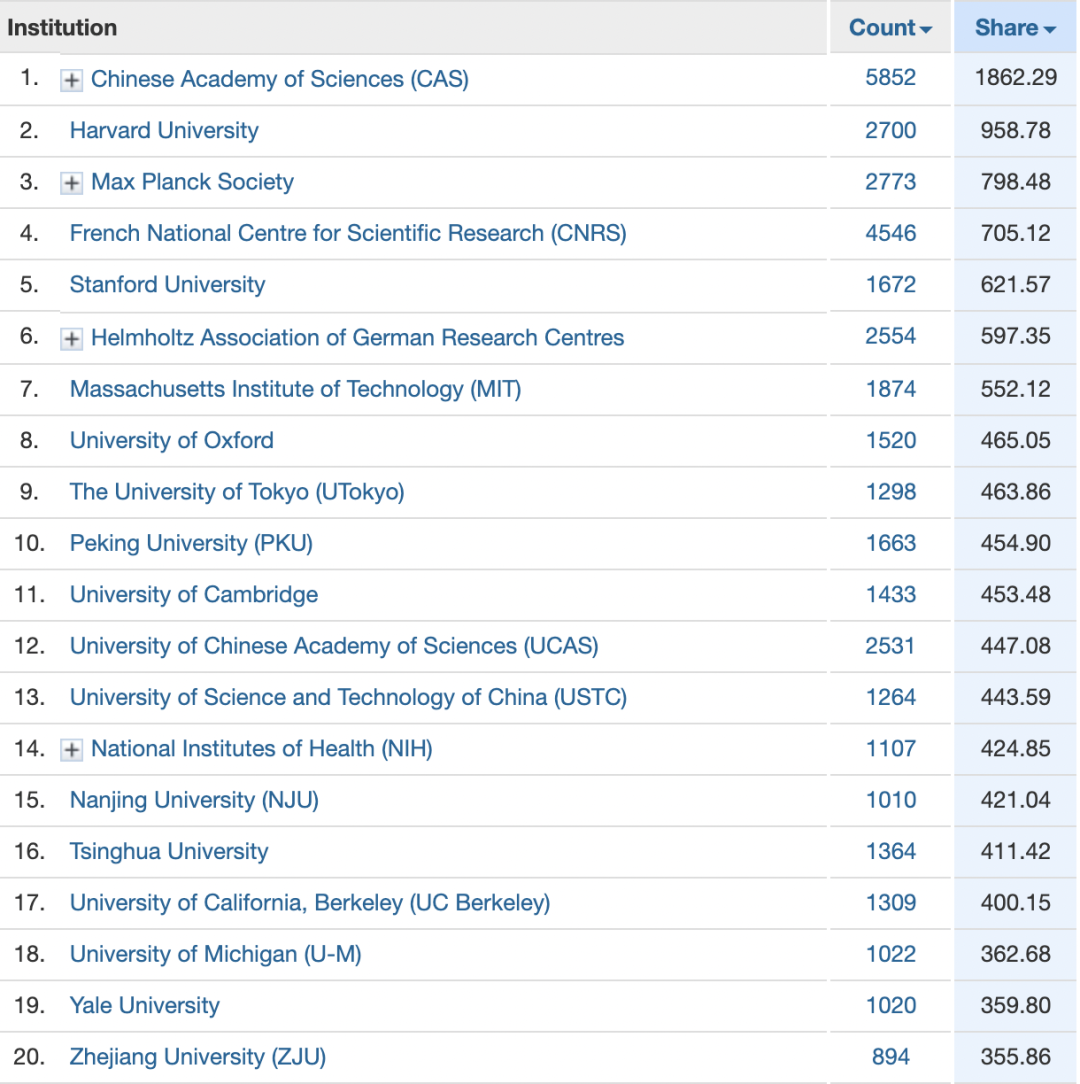 最新全球学术排名 | 南洋理工大学位列世界第50位