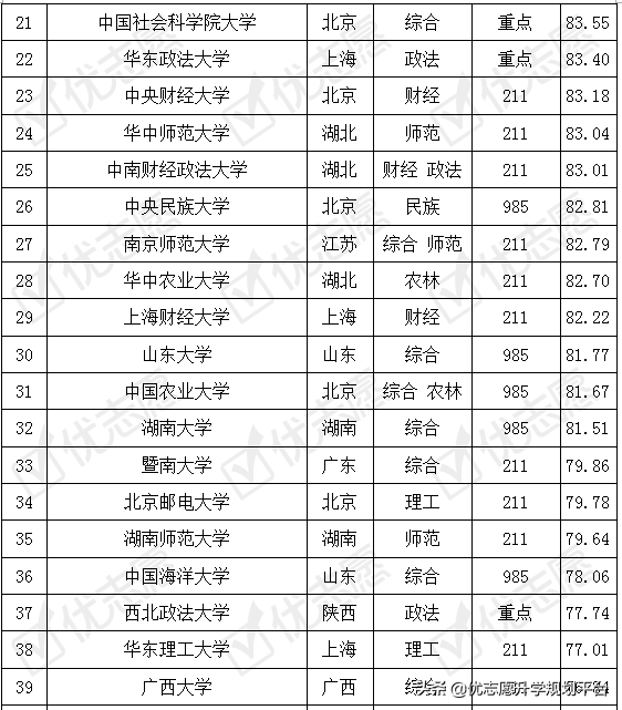 法学专业考取难度排名及解析 收藏