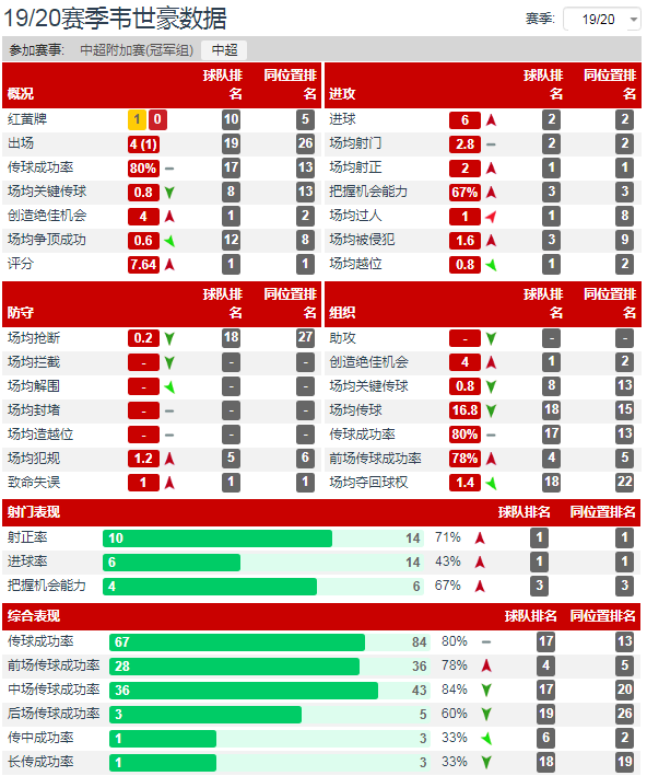 中超球员有什么特征(赛季中超三大特点：外援占主导，新人略显沉寂，归化未达预期)