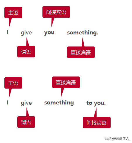 怎么理解双宾语句型？