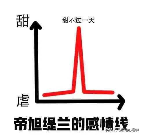 通过《疯批皇帝和他替身小娇妻》的故事简单了解一下PTSD