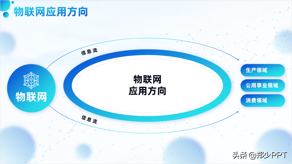 花了3个小时，修改了一份物联网+智慧城市PPT，效果真不错