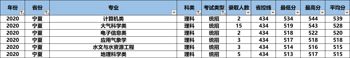 2021高考：“气象界黄埔军校”南京信息工程大学怎么样？好考吗？
