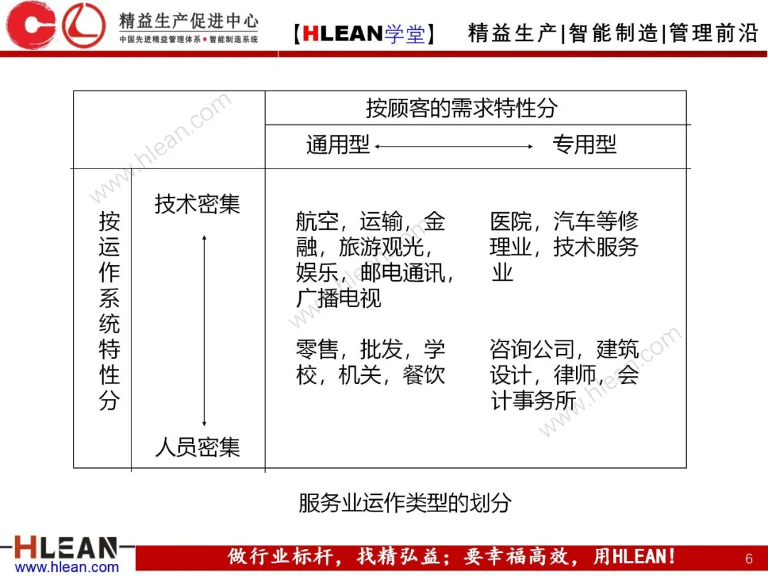 「精益学堂」生产与运作管理（中篇）