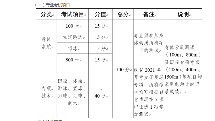 2022年高考出题方向大变？影响“一类考生”的成绩，600分成鸿沟