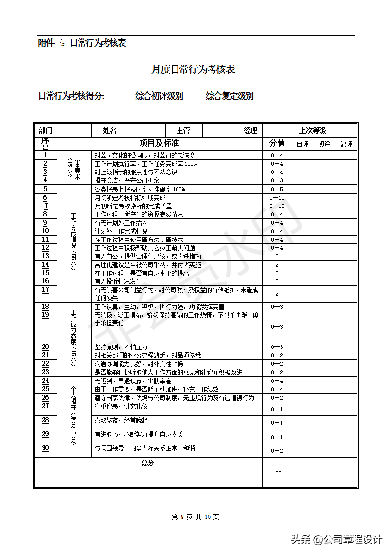 岗位绩效考核实施办法-含详细考核权重及指标（请收藏）