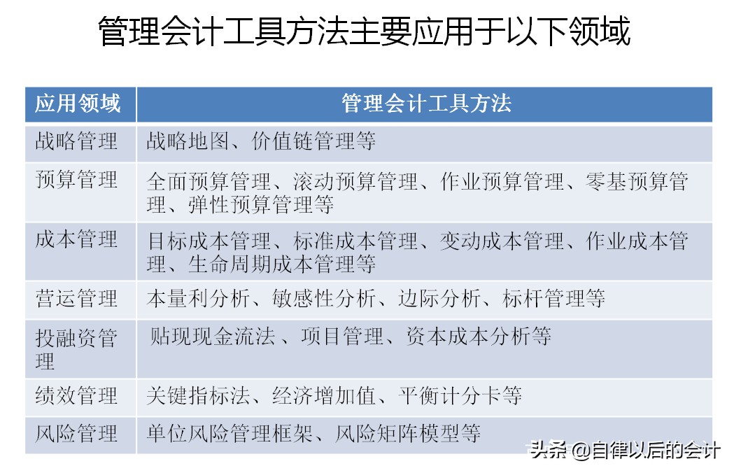 「干货」《管理会计基本指引》文件解读