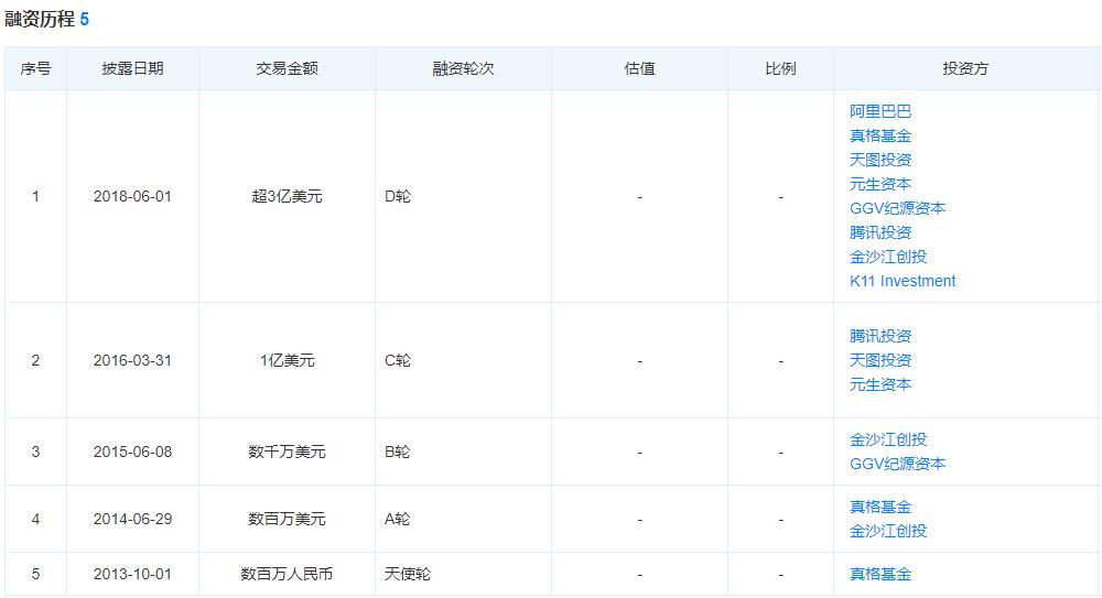 “虚假”的小红书，有着不一样的资本故事