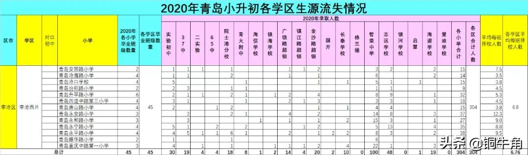 学区怎么选？迷茫的家长瞧过来（23）：李沧西片稳定的生源输出地