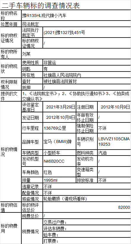 南阳大批车辆被低价拍卖！低至1.1万！别克、宝马全都有，速看