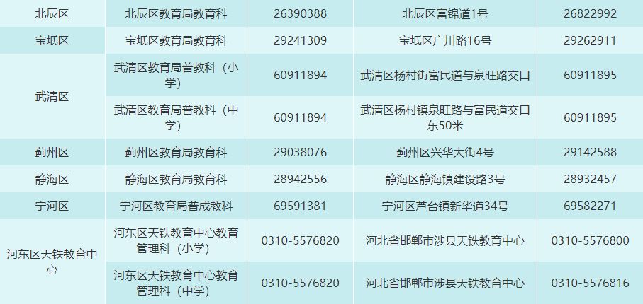 天津市各区招生咨询电话一览表！有啥招生问题看这里！建议收藏
