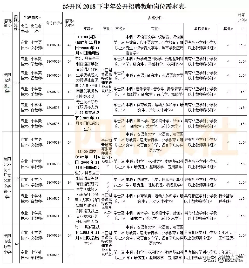 营山招聘（四川最新一波人事考试信息汇总）