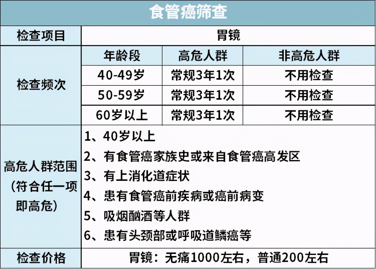 95%的体检都查不出癌症：癌症早筛是真有用，还是智商税？