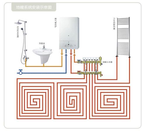 零冷水燃气热水器值得买吗？原理+布局+体验+安装，这篇都有答案