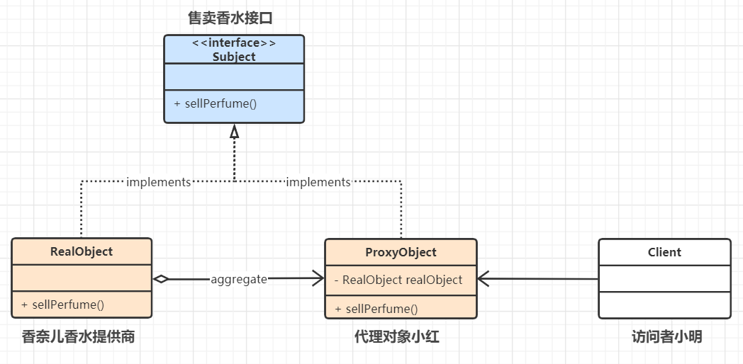 干货 + 动图为你详解代理模式