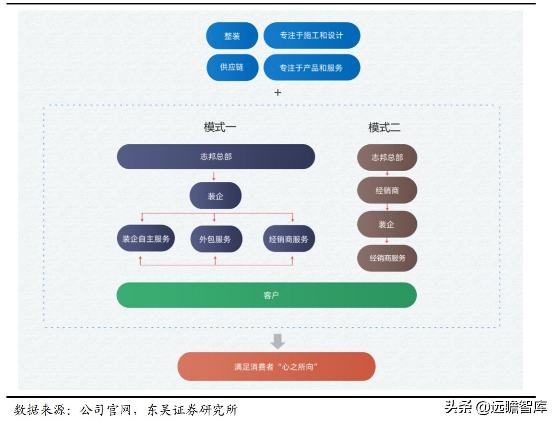 整装家居：四种模式全面对比，哪种能让顾客、装修公司和企业共赢