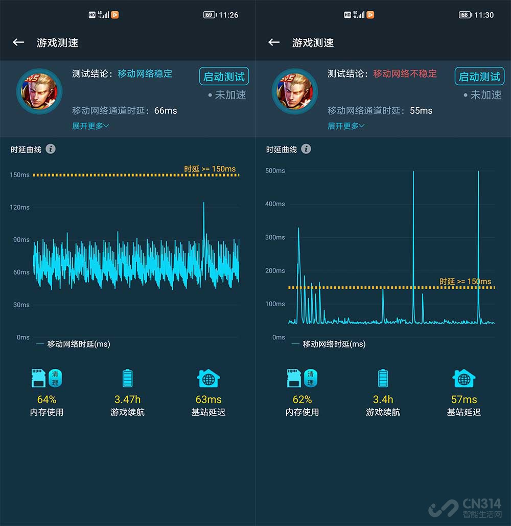 iPhone 13 Pro信号竟然比安卓还强 它究竟打了多少人的脸？