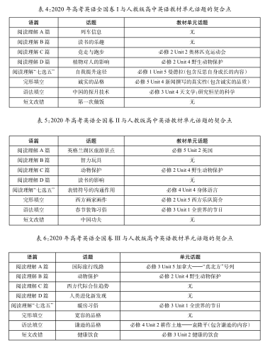 2020年高考英语全国卷（I、II、III）中的文化意识分析与启示