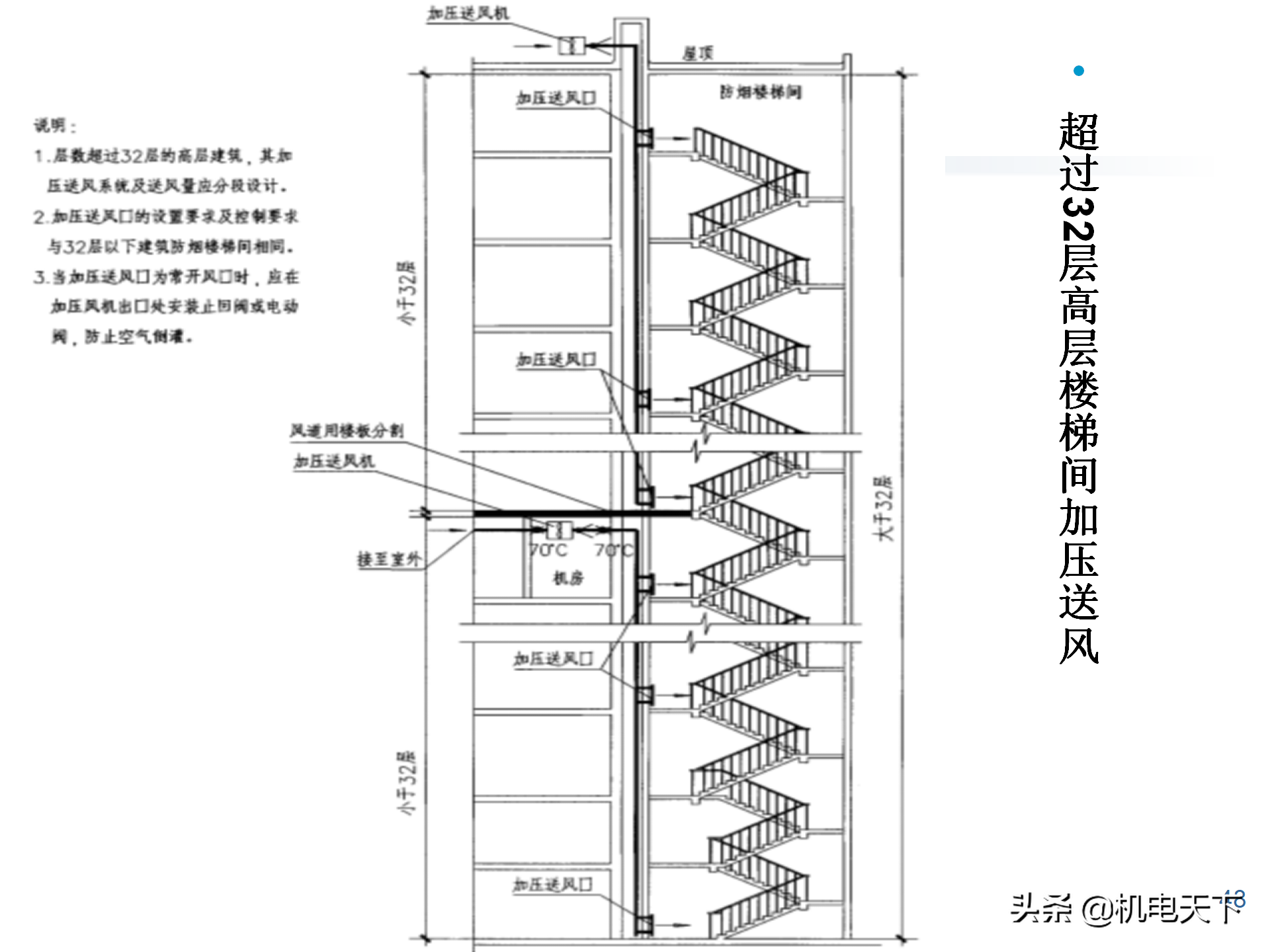 建筑防烟排烟通风系统基础（图文讲解、绝对干货）