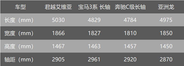 豪华格调不输BBA 君越艾维亚值得买吗？
