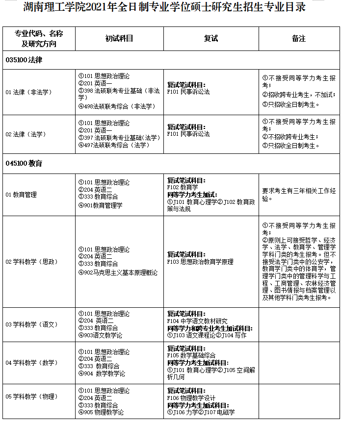 权威发布！2021年湖南理工学院硕士研究生招生简章
