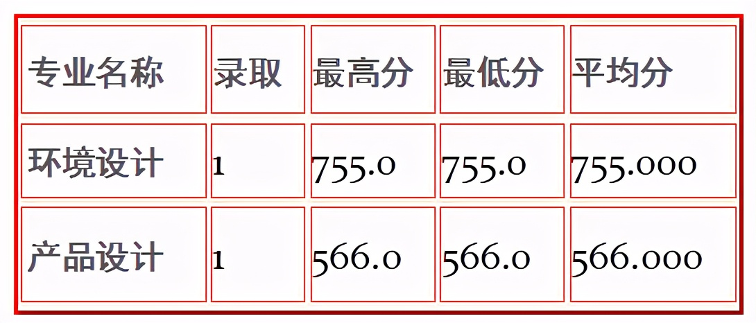 全国重点高校100强，苏州大学今年美术艺考会全面取消校考吗？