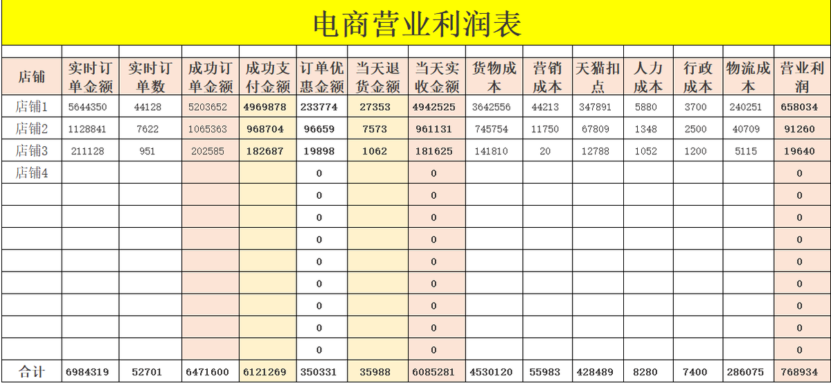 十年老会计直言：电商会计真的可以作为会计一个变rich的渠道