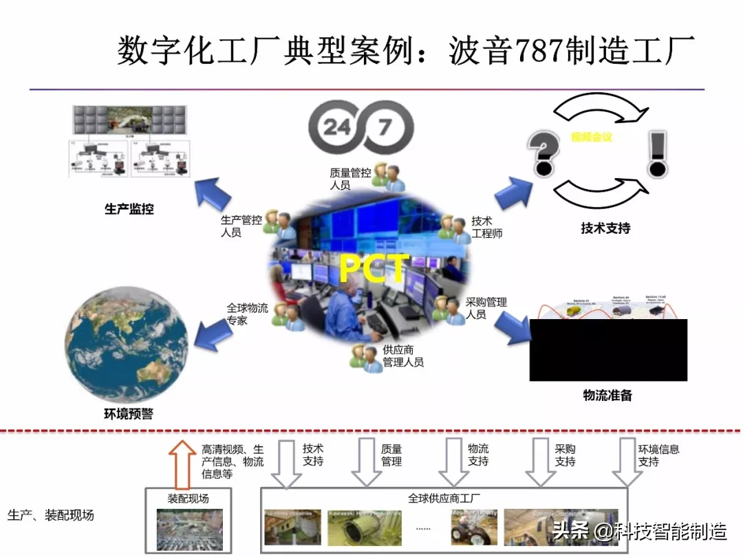 什么是智能制造，什么是数字工厂，智能制造工厂趋势所在