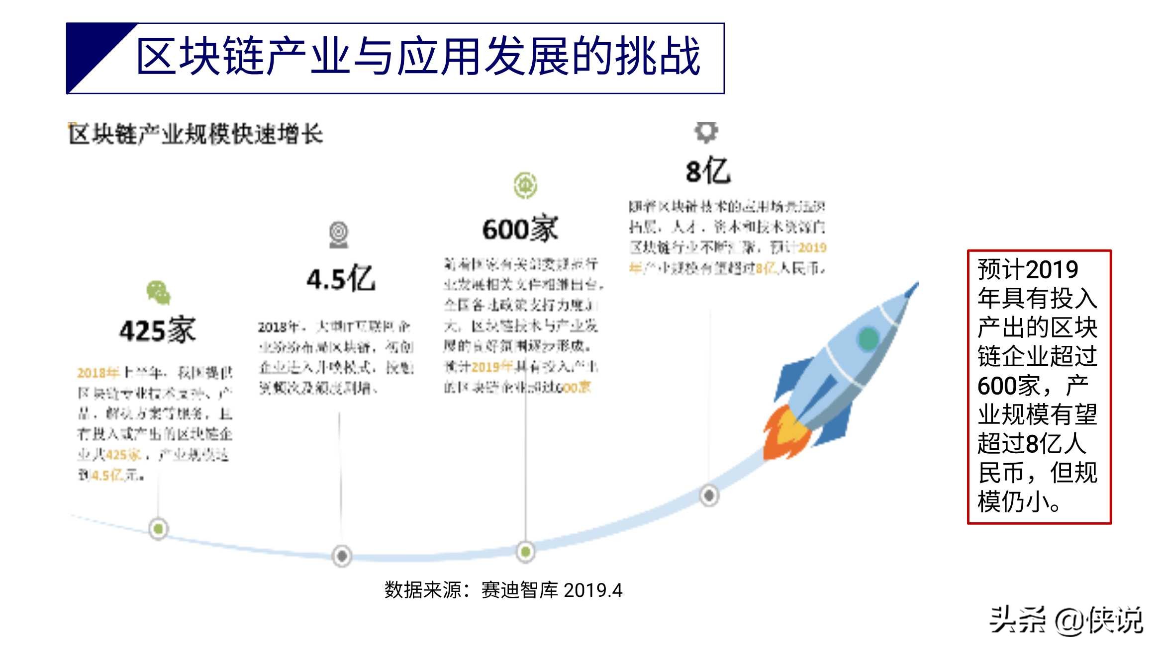 斯雪明教授：区块链应用与产业现状及发展趋势