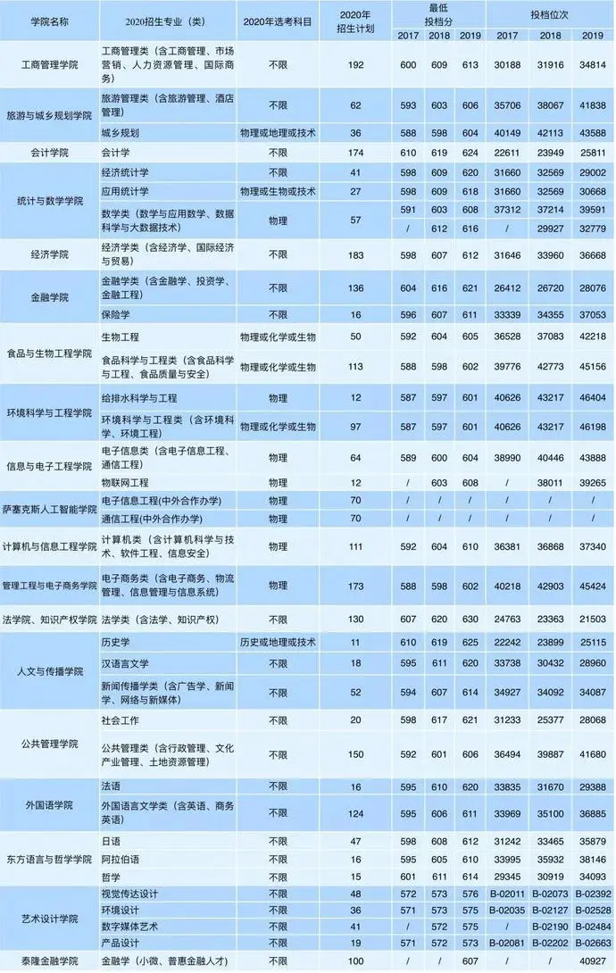 同济大学浙江学院2017招生简章（最全整理）