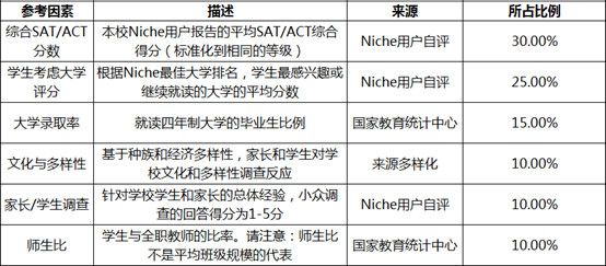 院校排名 | 2019年美国最佳私立中学排名发布