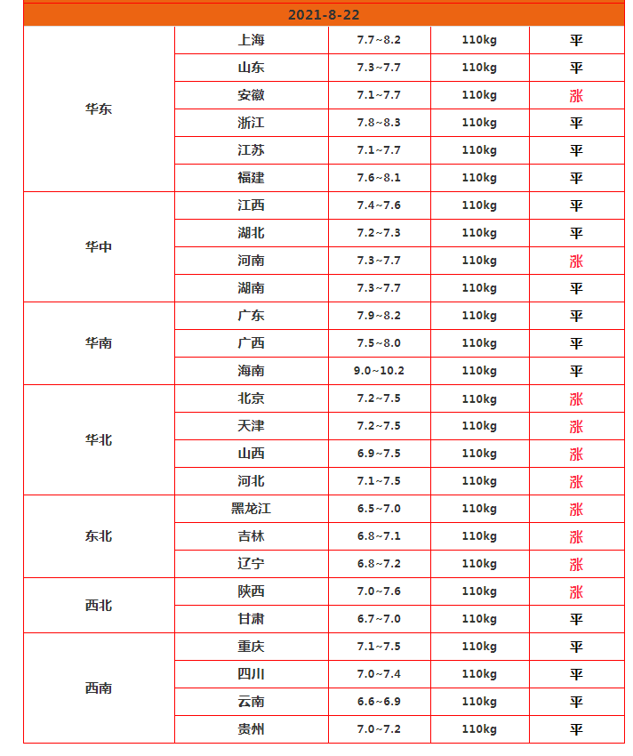 西峰至北京汽车票价下调，牛羊行情持续回落