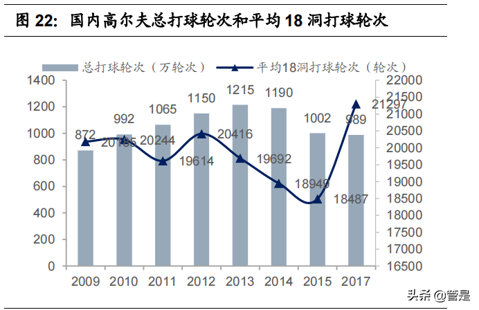 比音勒芬研究报告：品牌力突出的高端运动生活服饰