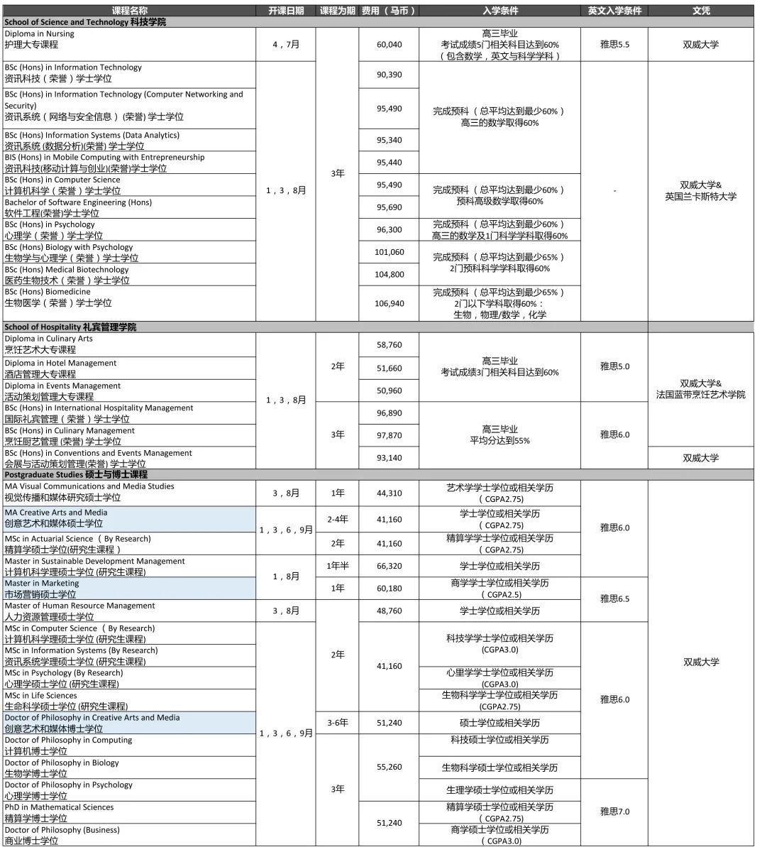 这款大学太酷！留学必入你的“PICK”清单