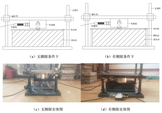 透水砖冻胀损坏试验研究