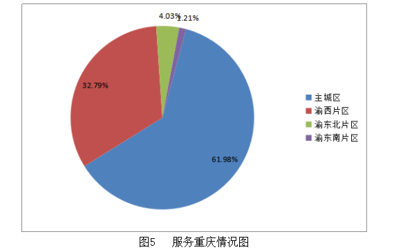 高考结束填志愿难？来看看就业率超高的专科学校重庆工程职业学院